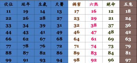 電話號碼凶吉|手機號碼測吉凶